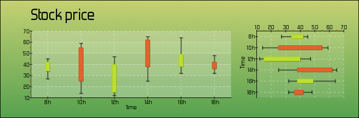 example.drawStockChart.png