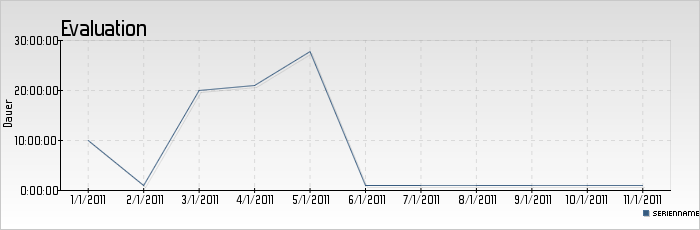 durationchart.png