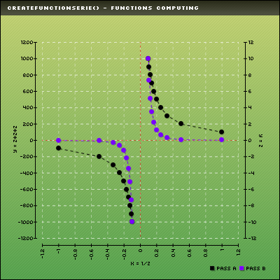 example_createFunctionSerie_scatterCANOC7S0.png