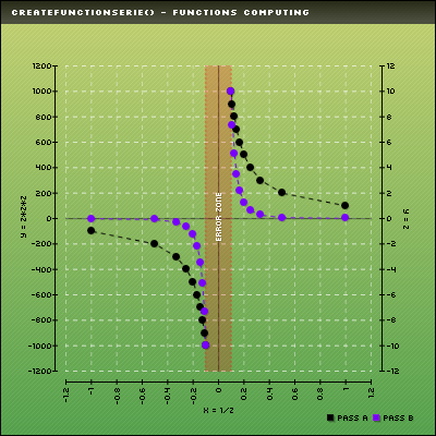 example.createFunctionSerie.scatter.png