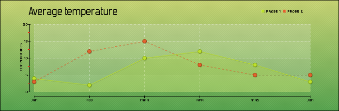 example_Combo_area_lines.png