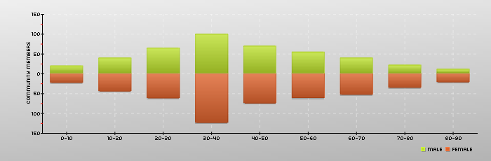 example_drawStackedBarChart_pyramid.png