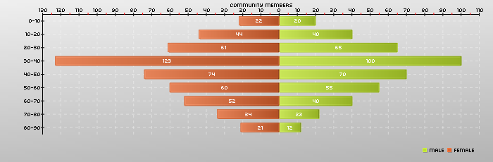 example_drawStackedBarChart_pyramid.png