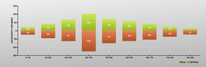 example_drawStackedBarChart_pyramidCAKRSQTI.png