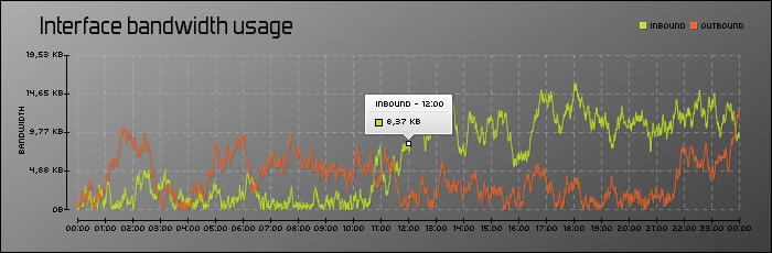 example_drawSplineChart_network.png