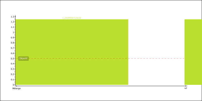 pChart4ec2a349092cd.png