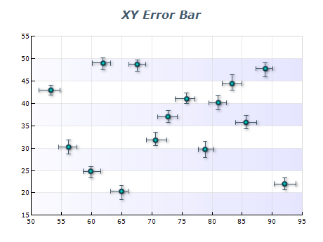 xy-error-bar-chart.png