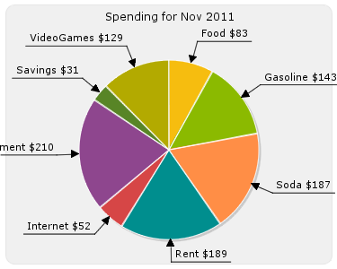 pie-11-2011-1.png