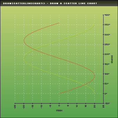 example.drawScatterLineChart.png