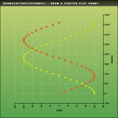 example.drawScatterPlotChart.png