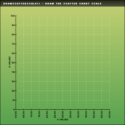 example.drawScatterScale.manual.png