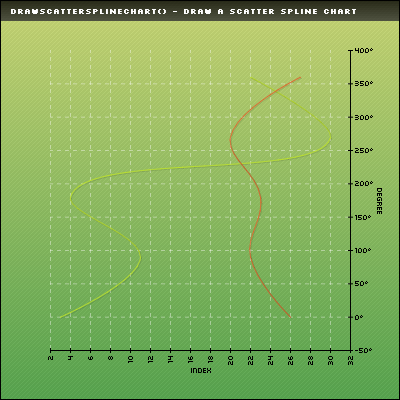 example.drawScatterSplineChart.png