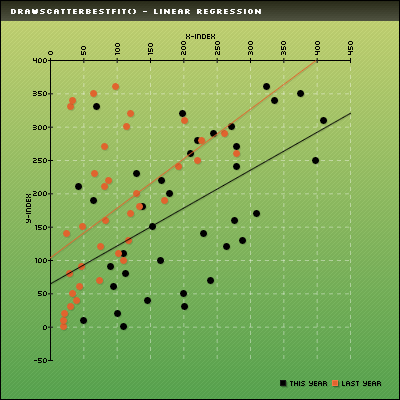 example_drawScatterBestFit.png