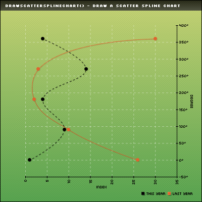 example_drawScatterSplineChart.png