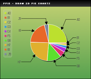 example_draw2DPie_labels.png