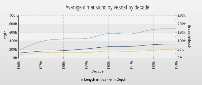 chart.avg.dimensions.php.png