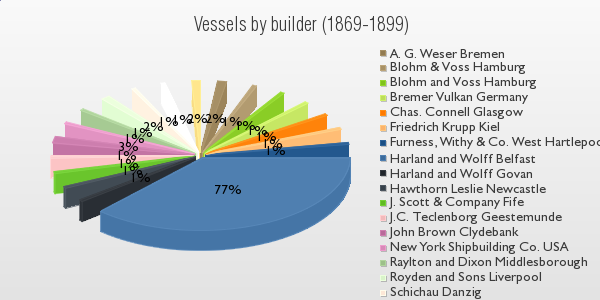 chart.builders.php.png