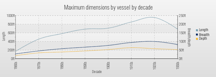 chart.max.dimensions.php.png