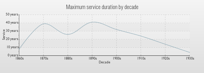 chart.max.service.php.png