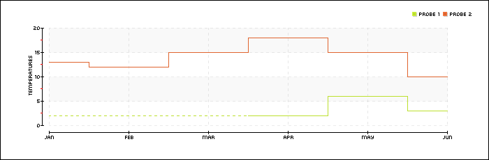 example_drawStepChart_simple.png